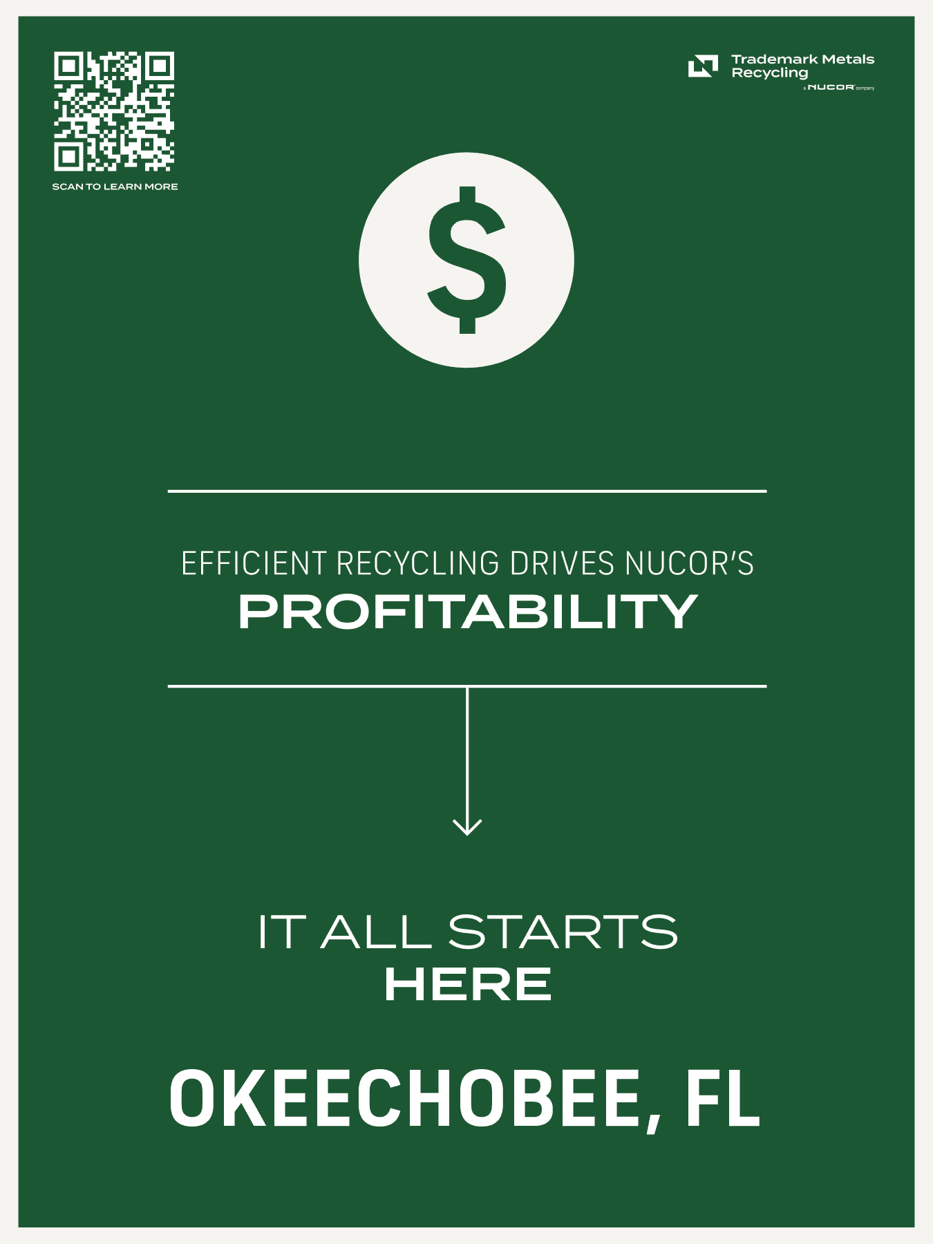 It All Starts Here Posters Profitability 2